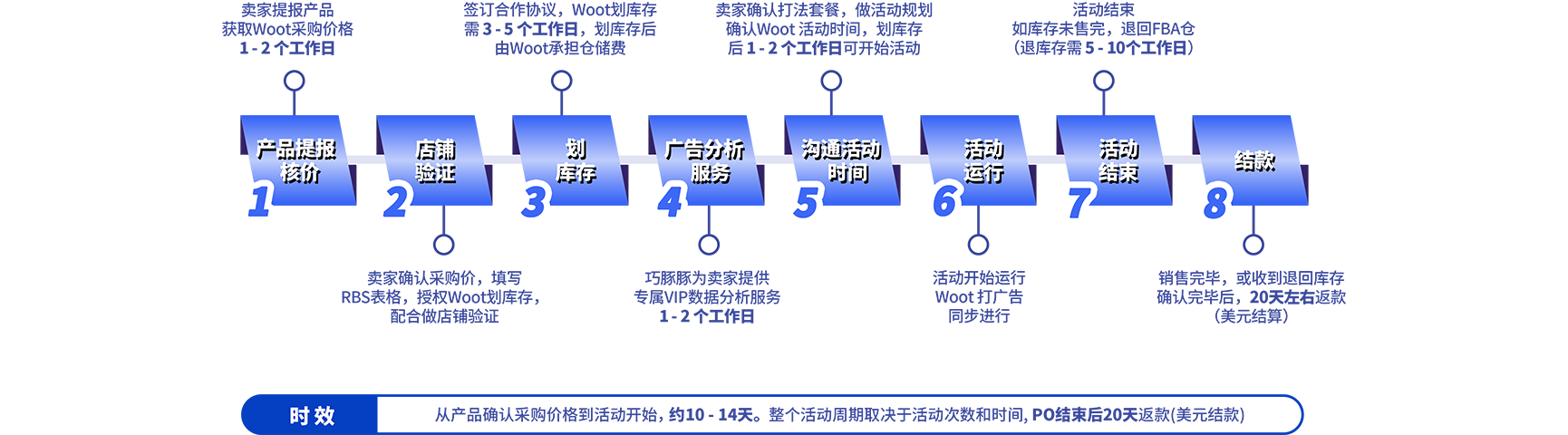 亚马逊服务商代报秒杀